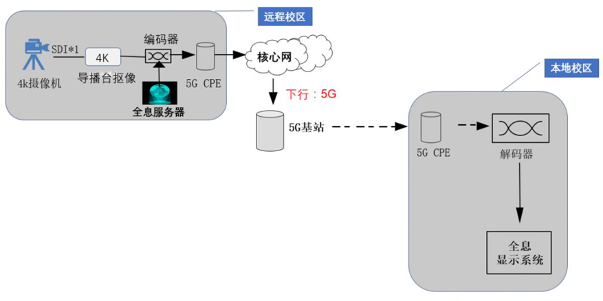 智慧教育下一站,仓丰科技助力打造北邮5G全息课堂